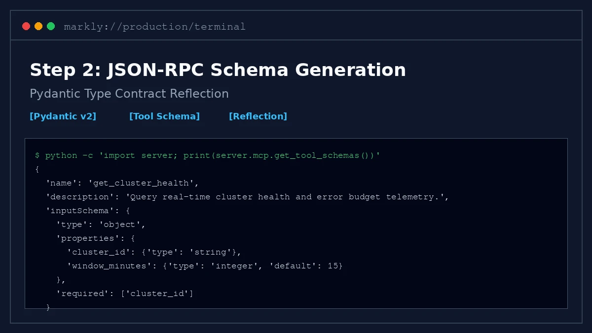 Config GUI